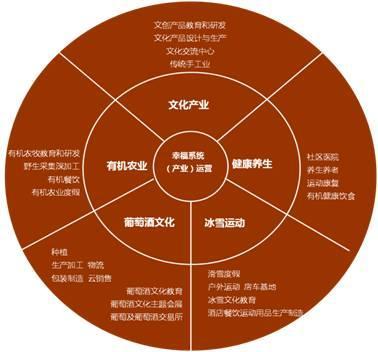 他售賣的不是房子,而是幸福_財(cái)經(jīng)_網(wǎng)