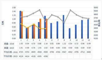 2019年1-5月中國乳制品進出口統(tǒng)計與市場分析