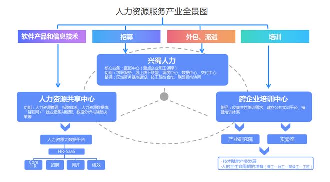 崇州市 創(chuàng)新國有人力資源公司用工保障機(jī)制，推動軟件外包服務(wù)高質(zhì)量發(fā)展
