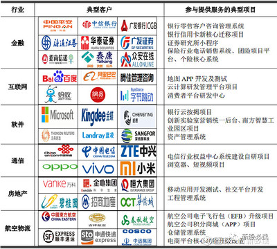 法本信息 上市在即，軟件外包服務(wù)龍頭或沖擊80元