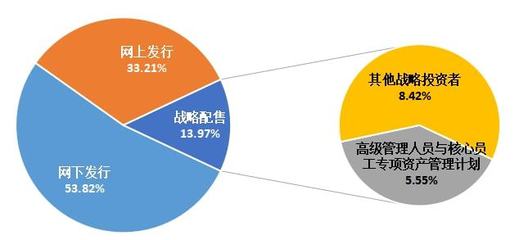 軟通動力 上市光環下的模式隱憂與軟件外包的十字路口