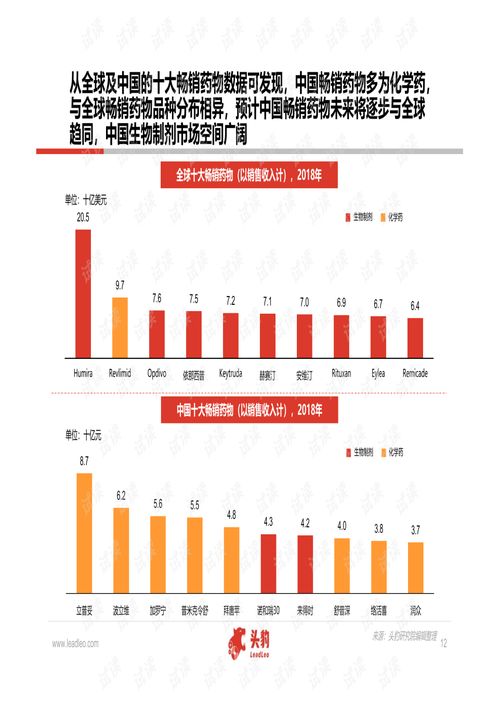 中國醫(yī)藥研發(fā)外包服務(wù)（CRO）行業(yè)軟件開發(fā)趨勢與深度研究報告（2020）