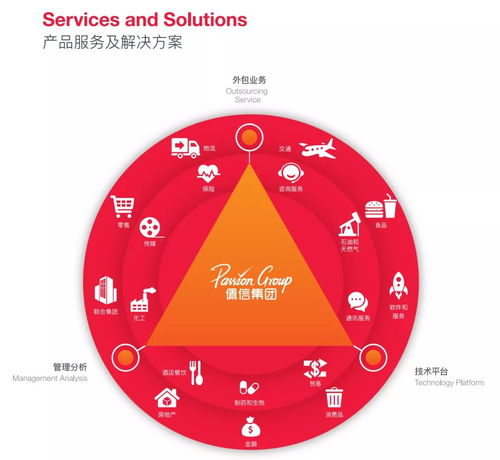 技術創新引領潮流，佩信雙企榮膺“高新技術企業”與“軟件外包服務平臺”認證