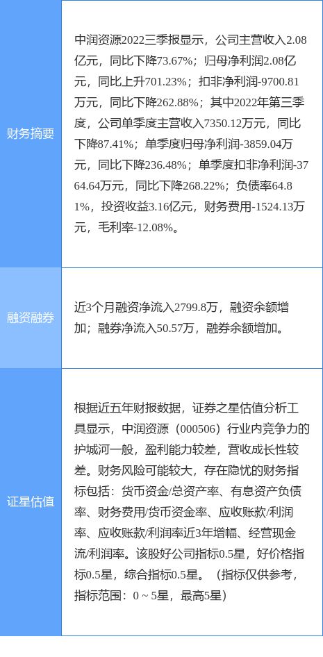 異動快報 中潤資源午后強勢漲停，點佰趣分潤系統引關注